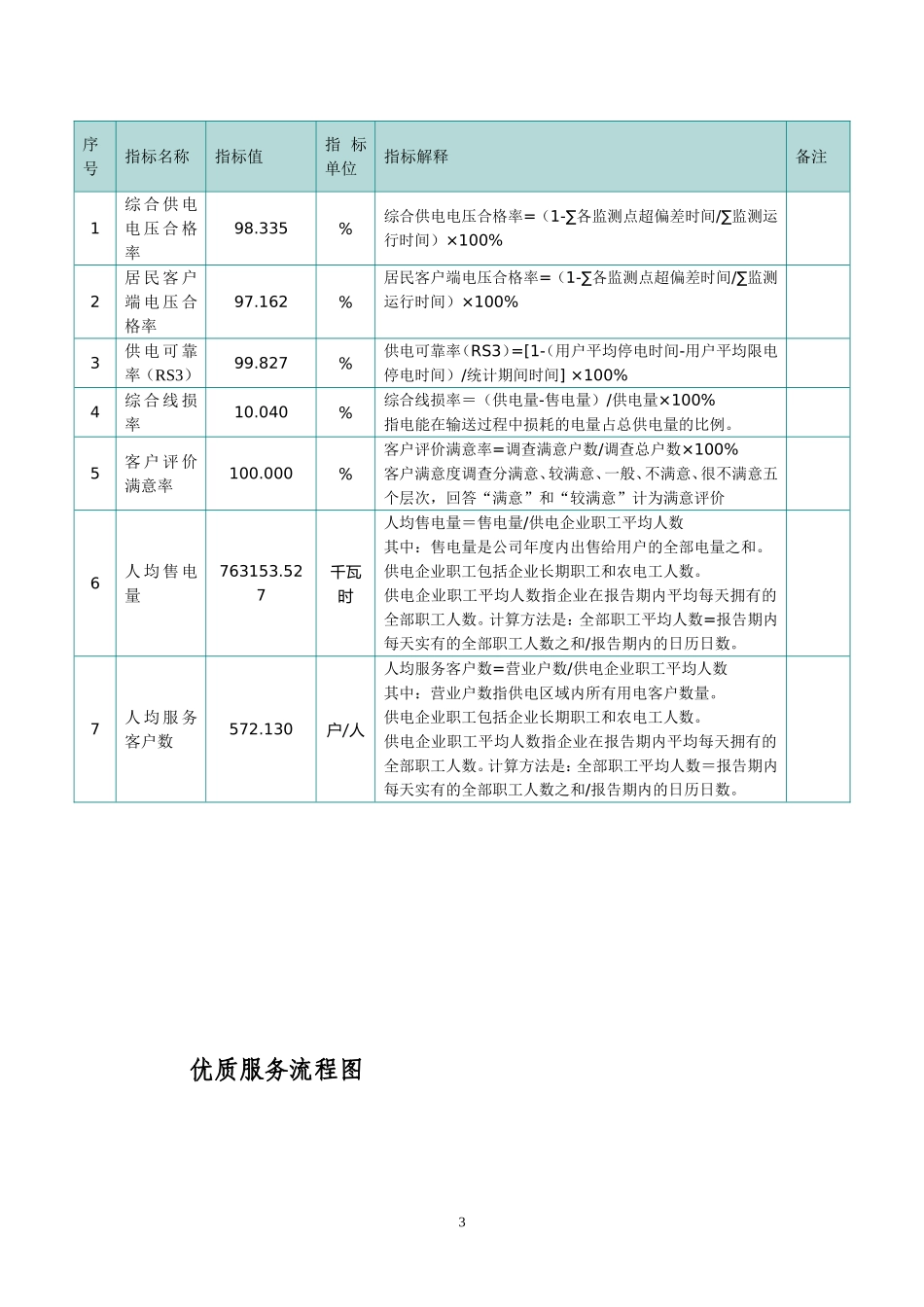 北安供电所星级供电所典型经验_第3页