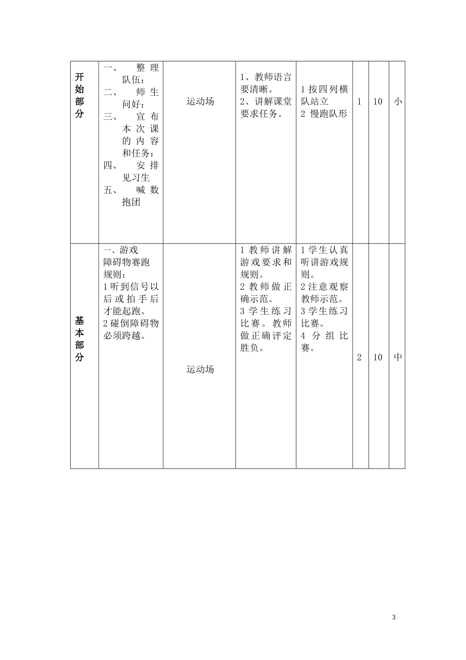 小学五年级体育滚翻教学设计_第3页