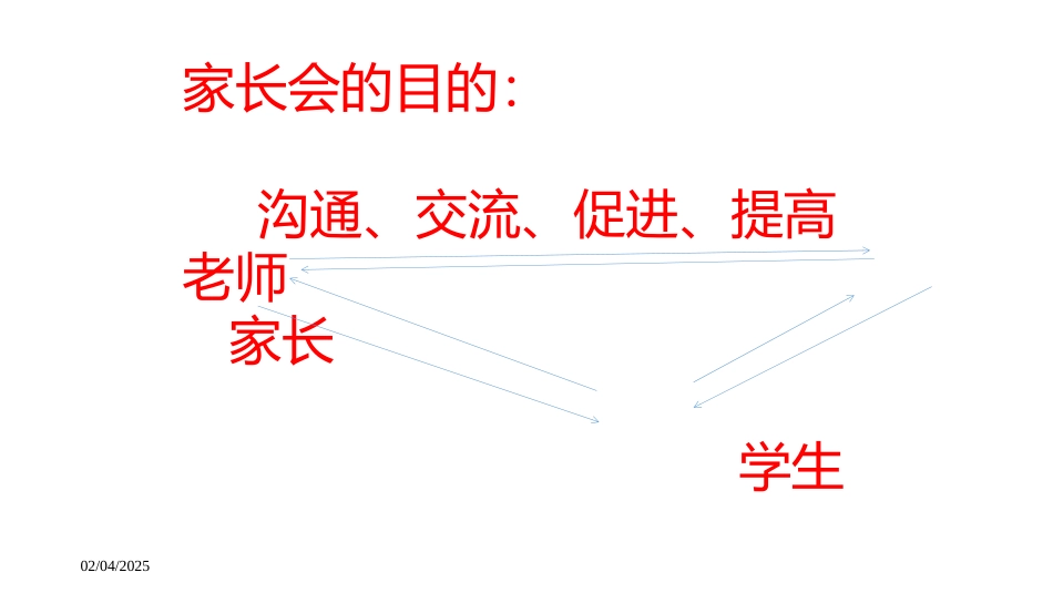 高三上学期家长会_第2页