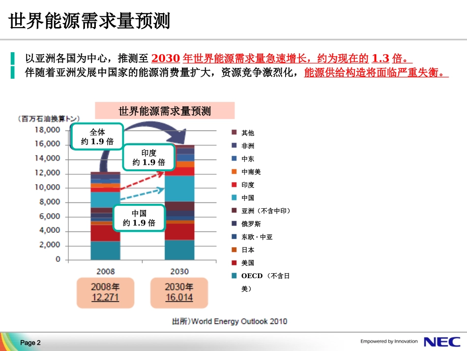 BEMS智能楼宇能源管理系统_第2页