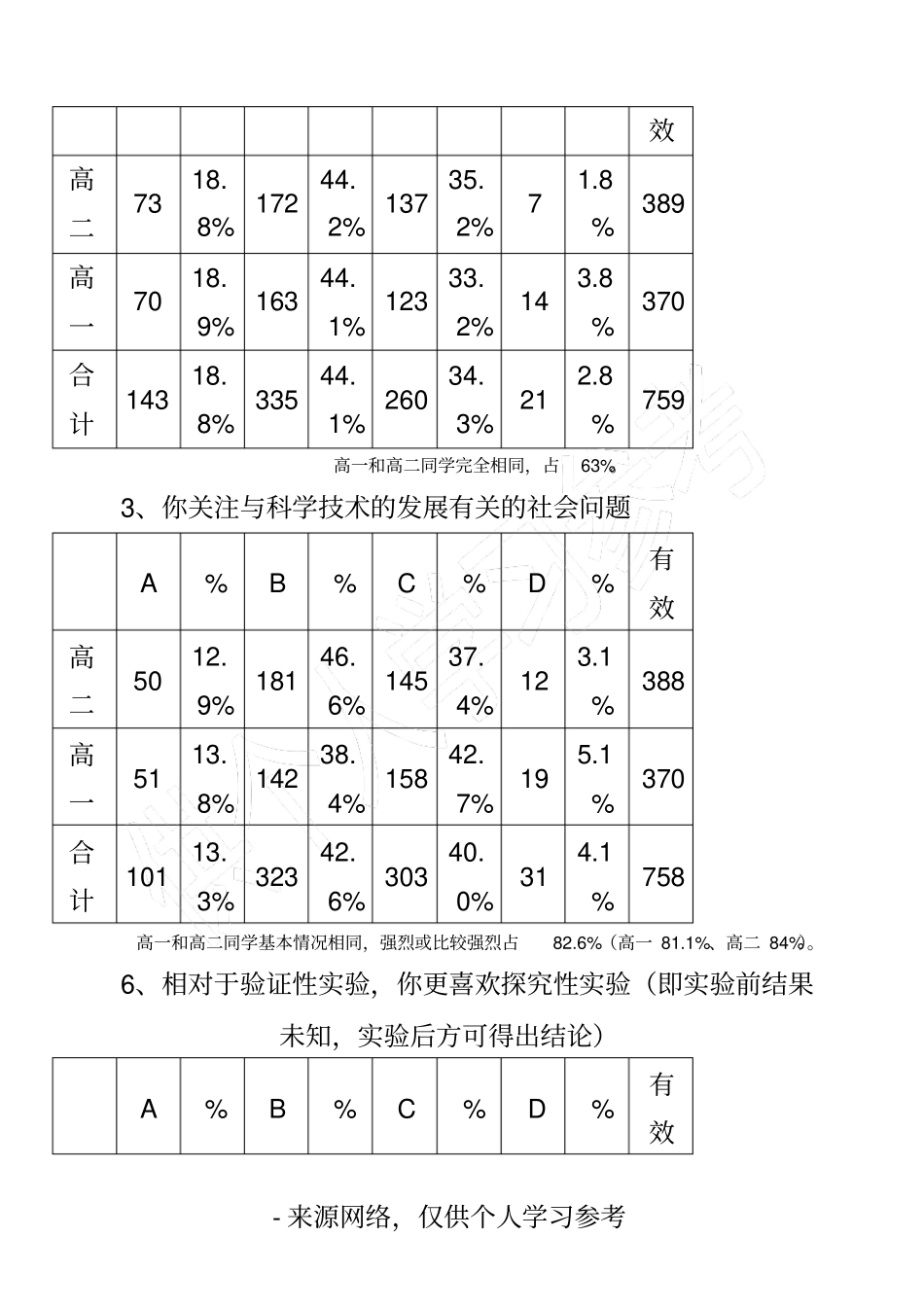 中学生探究性学习现状调查方案和分析报告_第2页