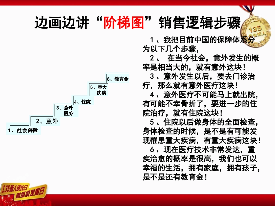 保险阶梯图-讲保险_第1页