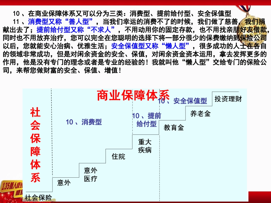保险阶梯图-讲保险_第3页