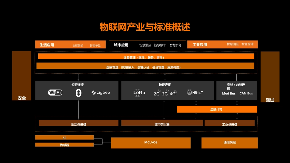 ICA联盟物联网标准助力IoT生态发展_第3页