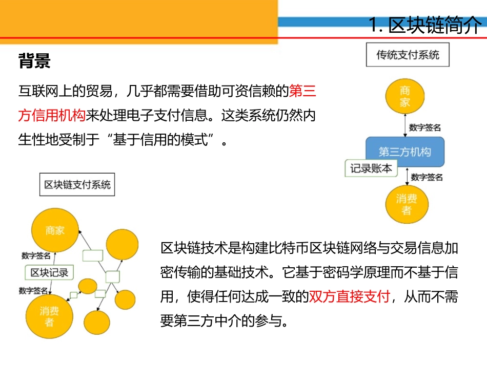 2018区块链技术原理详解PPT_第2页