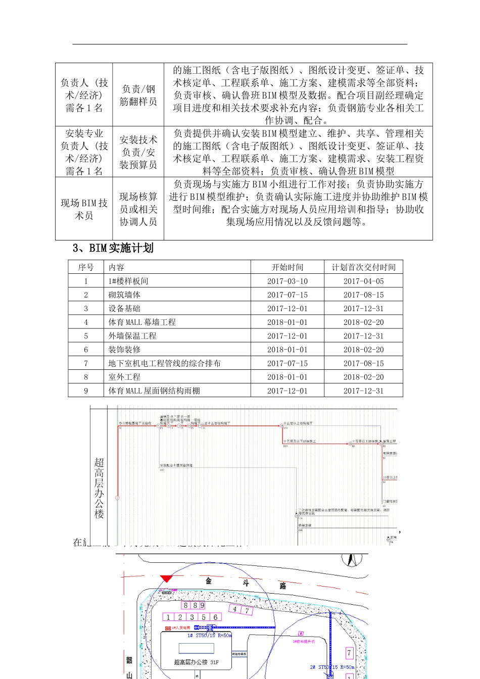 BIM技术整体实施方案及技术后勤保障措施_第2页