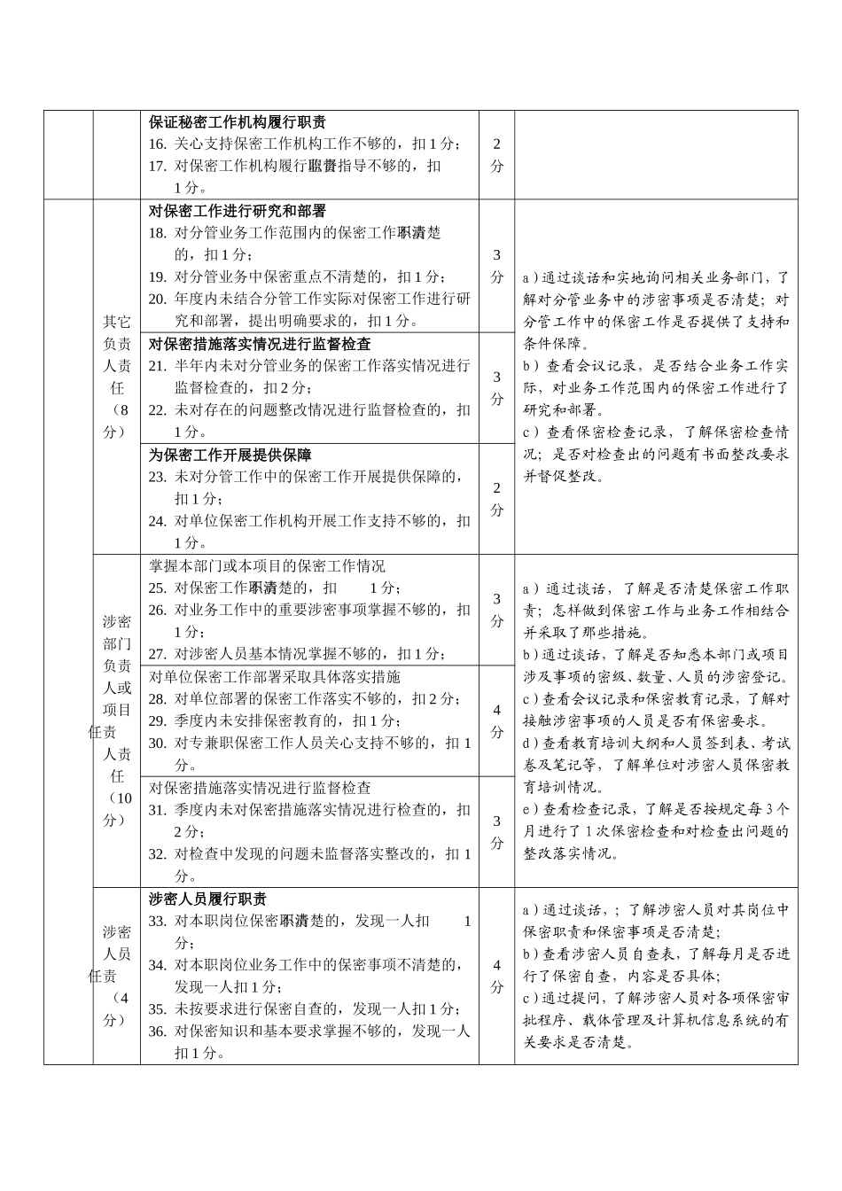 保密认证《评分标准》及准备表格_第2页