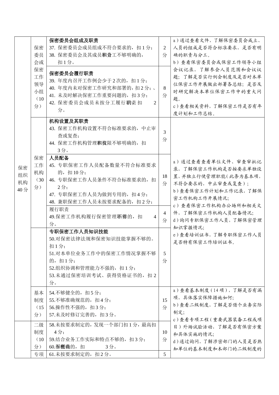 保密认证《评分标准》及准备表格_第3页