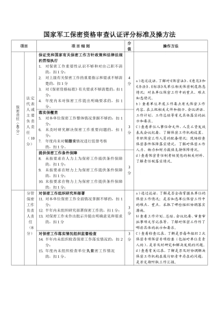 保密认证《评分标准》及准备表格