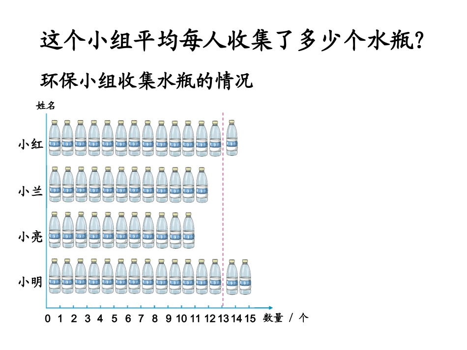 人教版四年级下册平均数_第3页