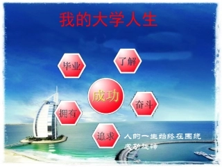 PPT制作之,我的大学规划。