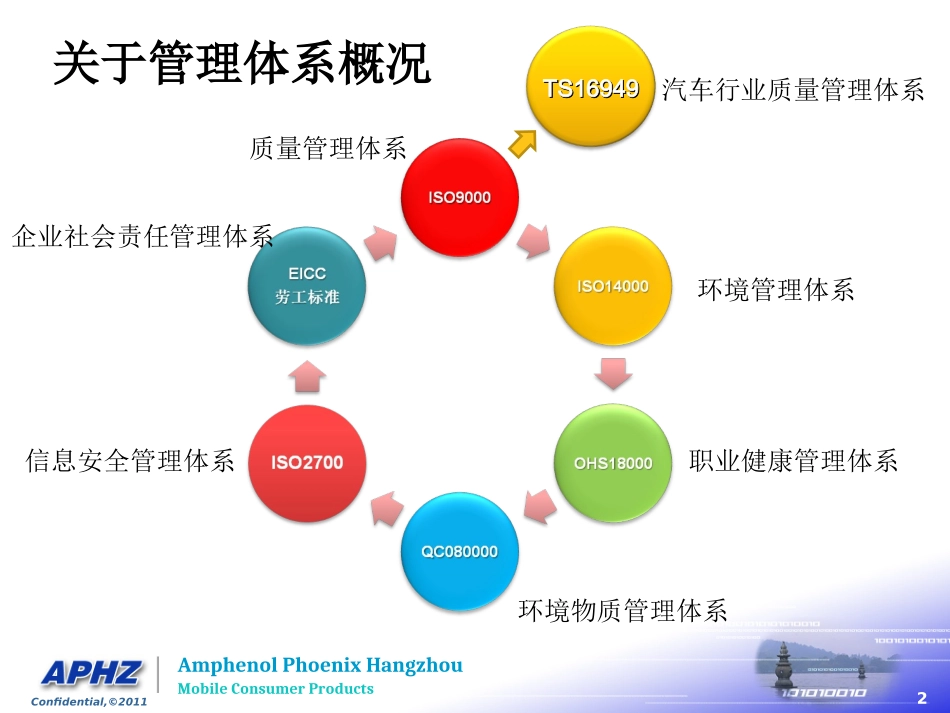 ISO9001质量体系知识_第2页