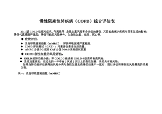 COPD综合评分表