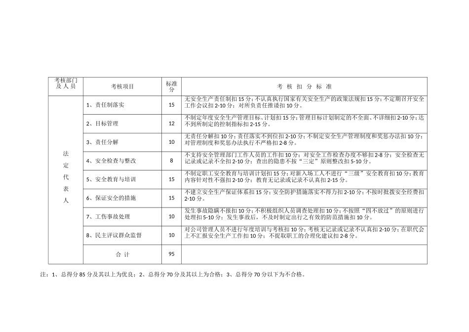 安全生产责任制考核标准_第2页