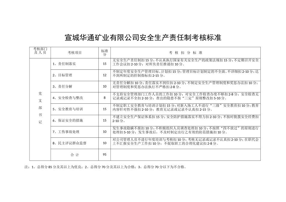 安全生产责任制考核标准_第3页