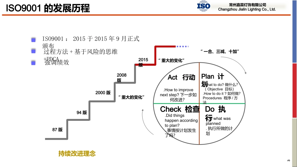 ISO9001 2015新版标准介绍_第3页