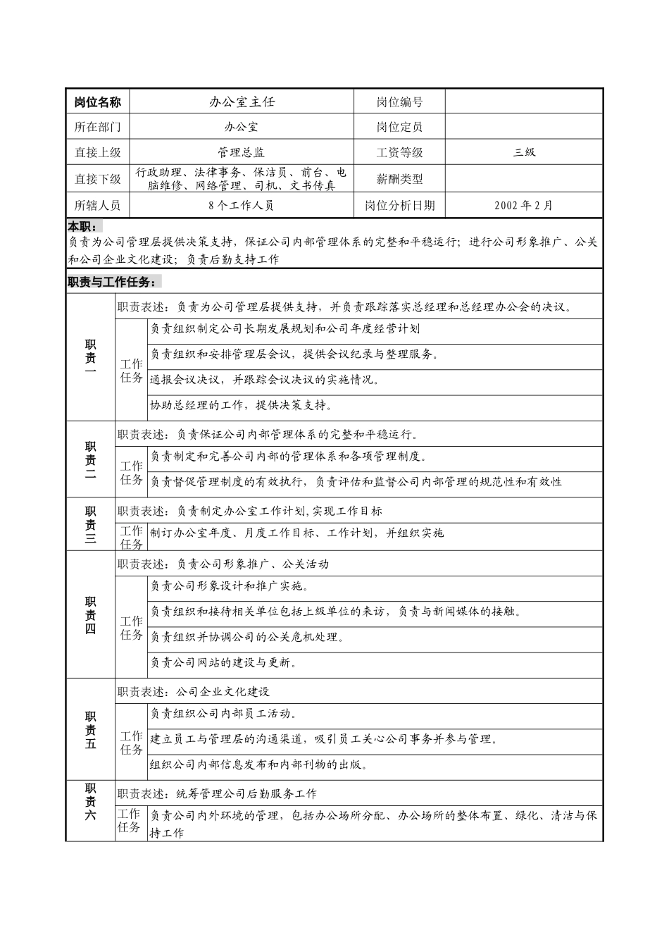 办公室主任职务说明书_第1页
