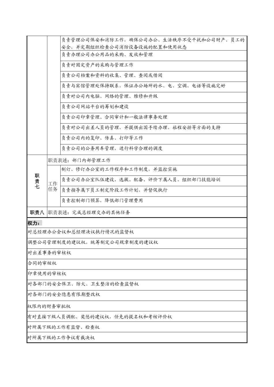 办公室主任职务说明书_第2页