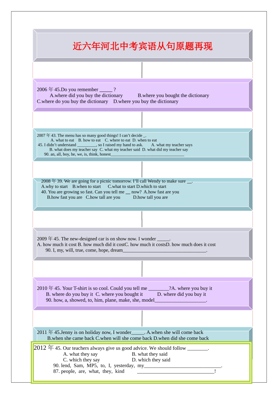 宾语从句思维导图_第2页