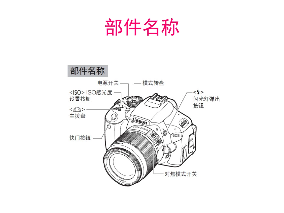 CanonEOS600D说明书_第3页