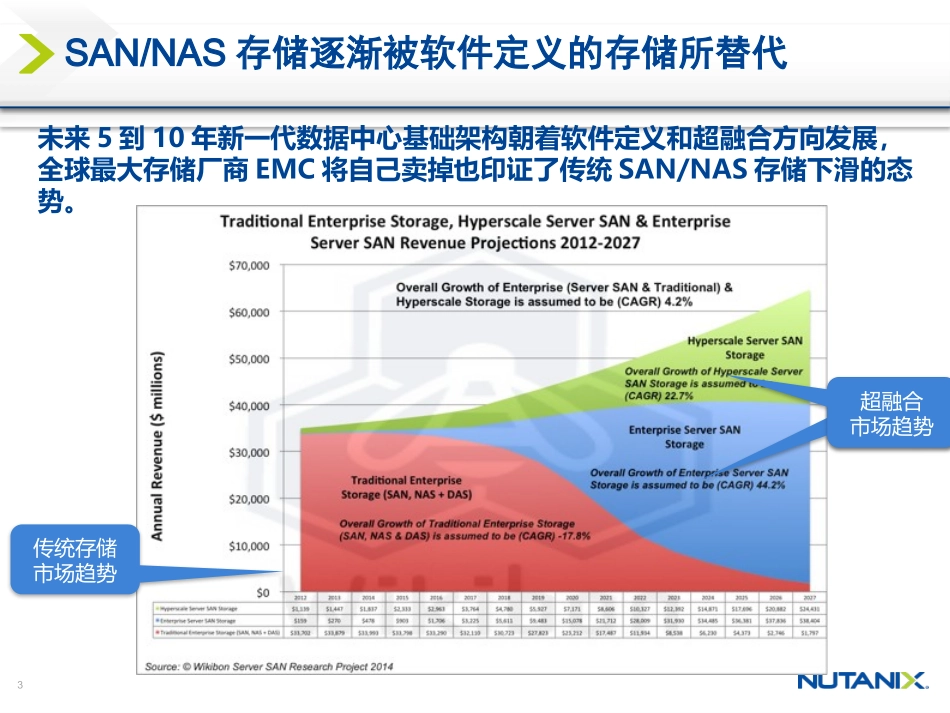 Nutanix架构与传统架构对比_第3页