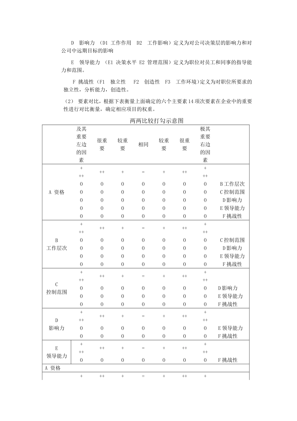案例XX公司薪酬体系设计_第3页