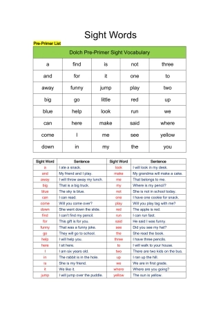sight words(汇总篇)
