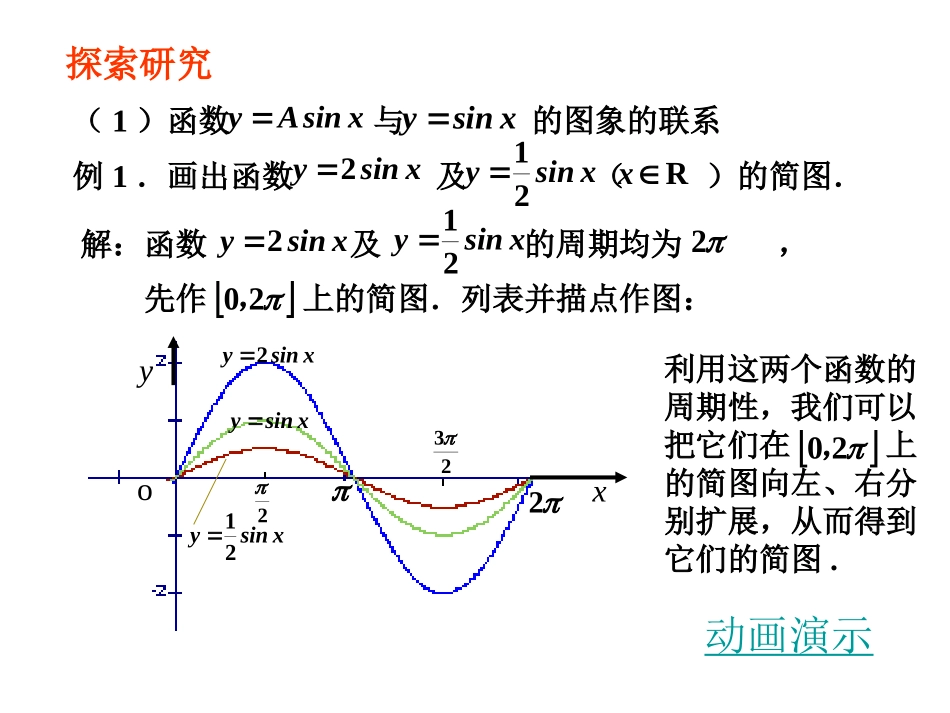 y=Asin(ωx+φ)图象性质_第3页