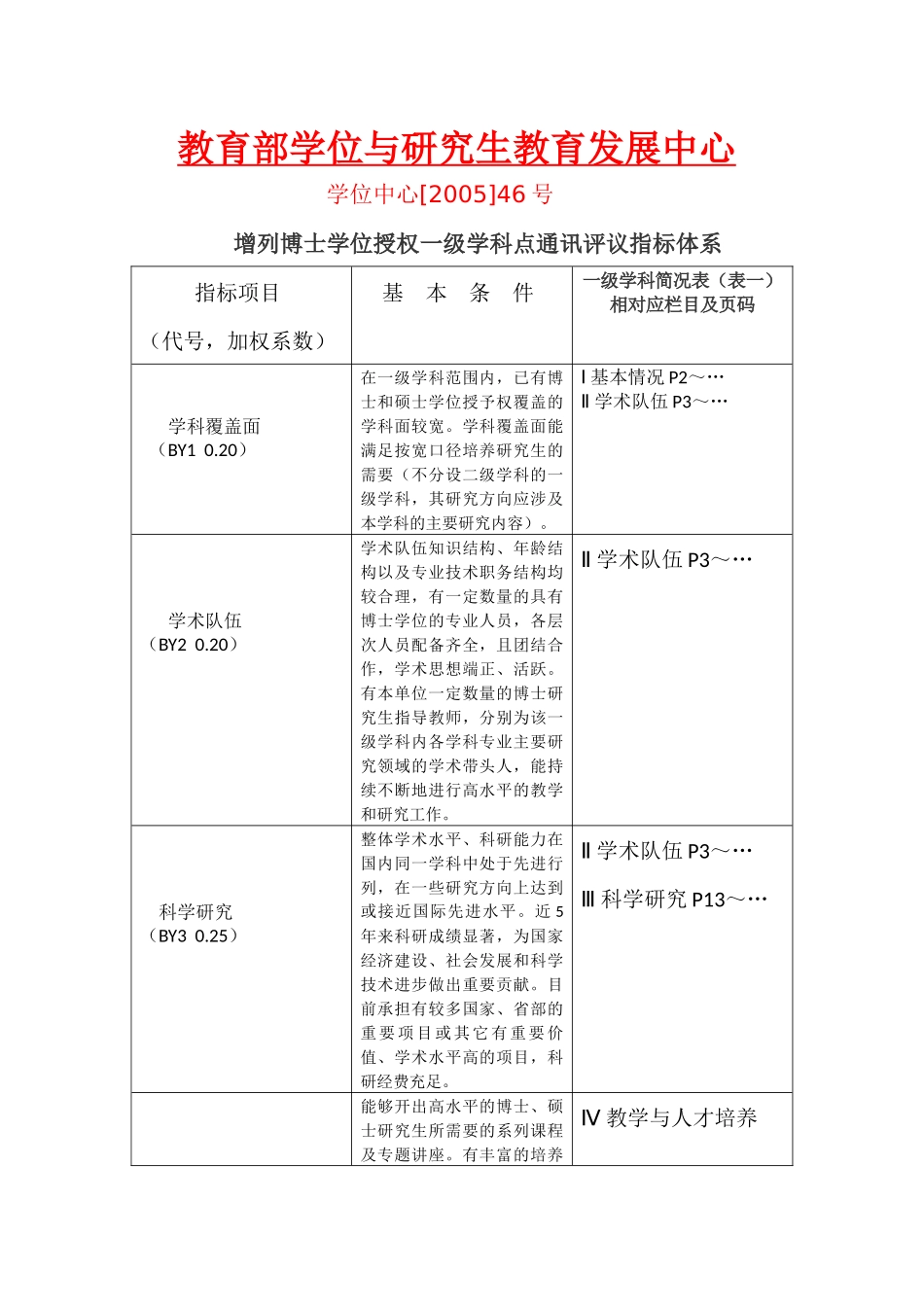 博士点硕士点授予资格指标体系解读_第1页