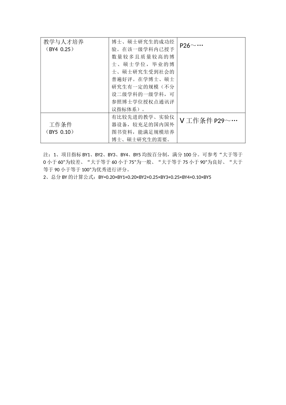 博士点硕士点授予资格指标体系解读_第2页