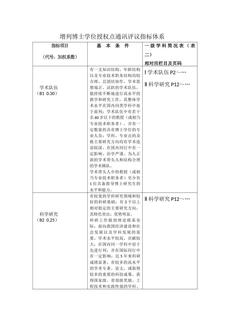 博士点硕士点授予资格指标体系解读_第3页