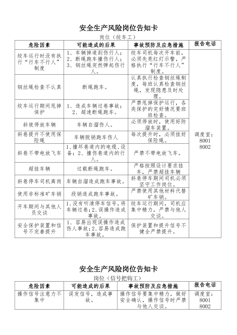 安全生产风险岗位告知卡(岗位工)_第1页