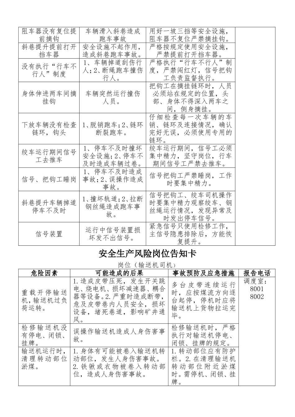 安全生产风险岗位告知卡(岗位工)_第2页