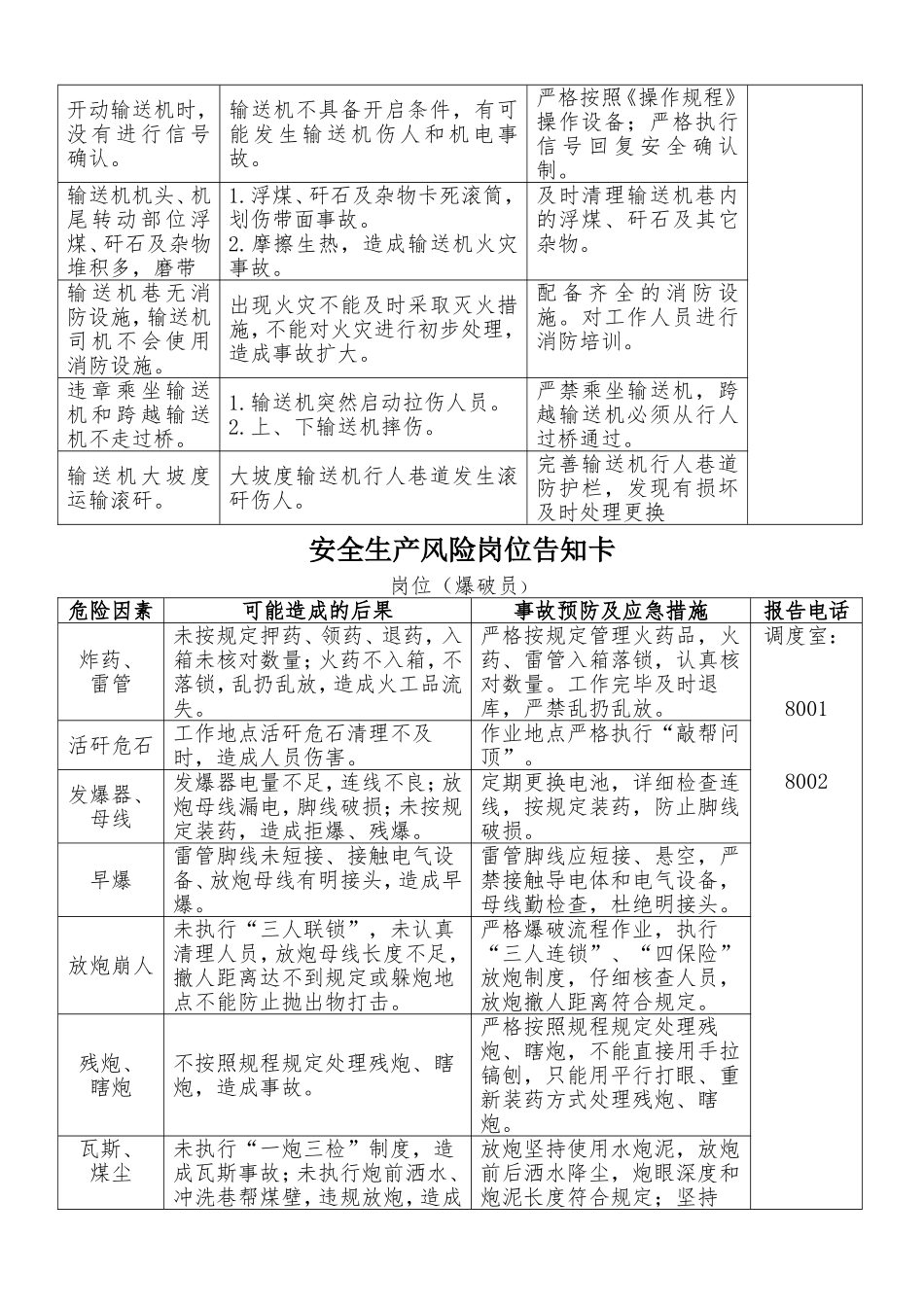 安全生产风险岗位告知卡(岗位工)_第3页