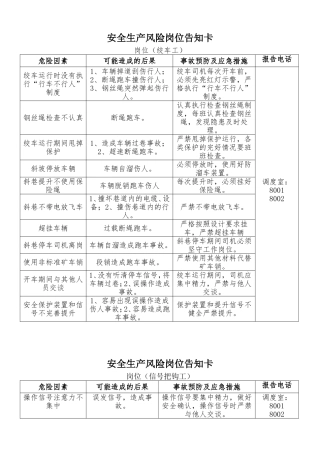 安全生产风险岗位告知卡(岗位工)