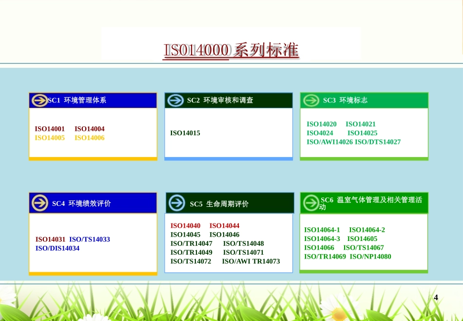 ISO14001：2015最新版本培训_第3页