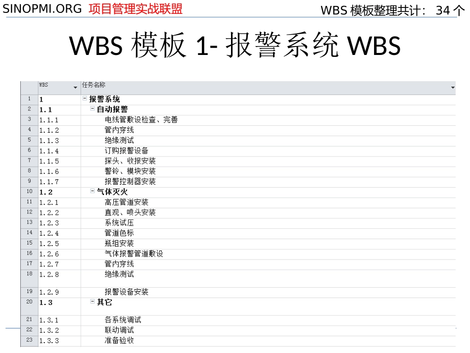 PM WBS项目模板大全_第3页