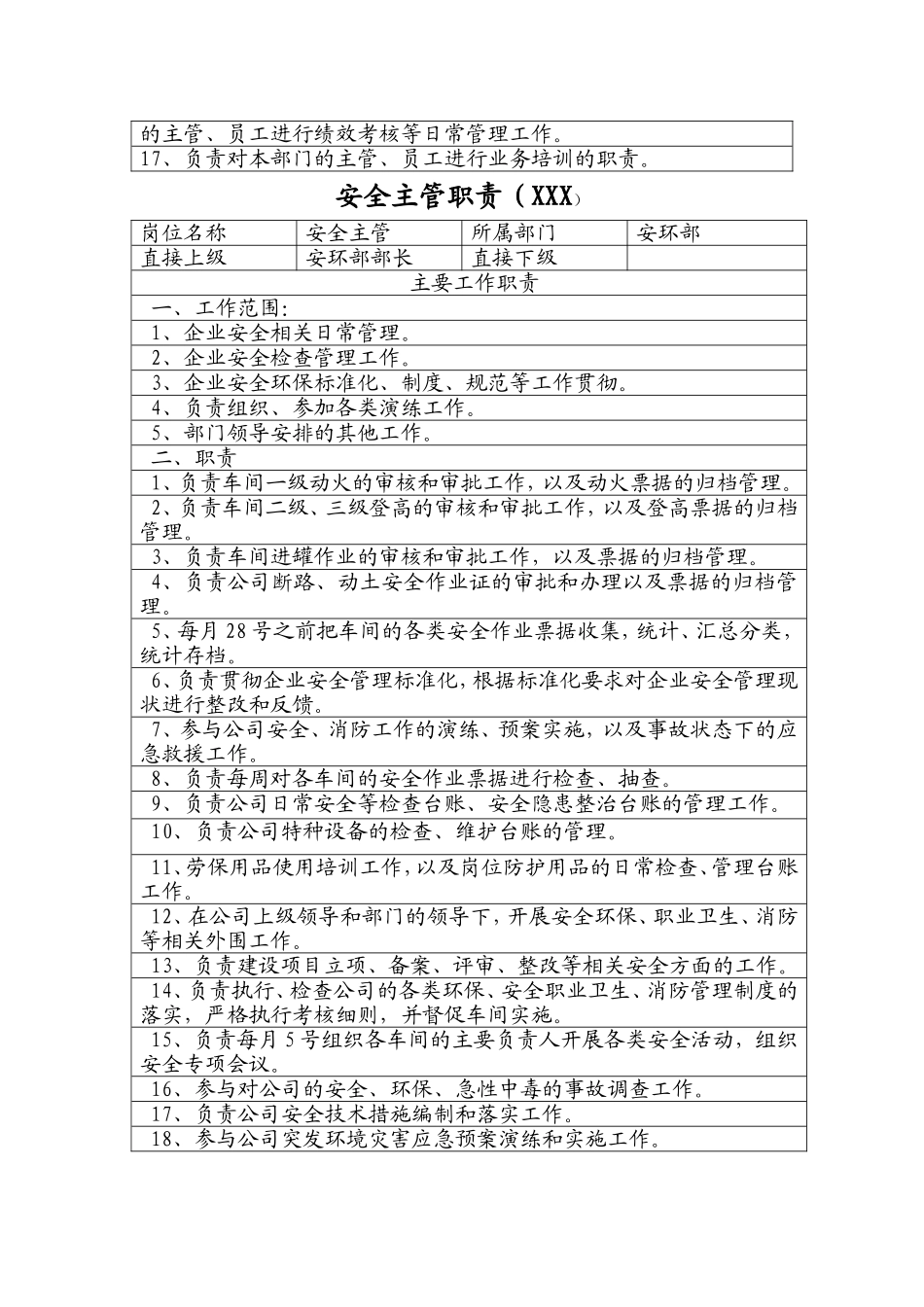 安环部部长职责_第2页