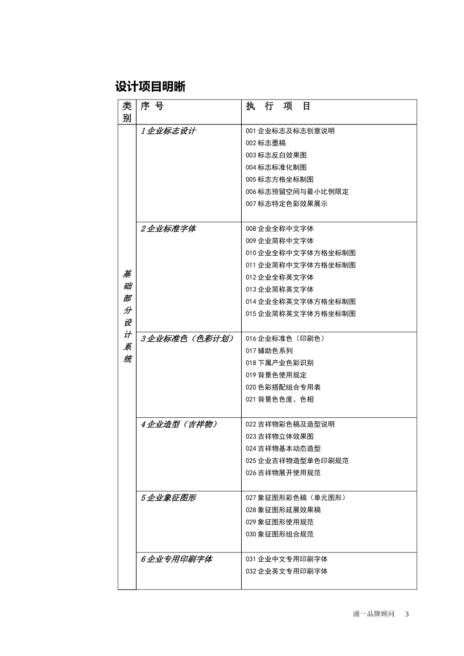 VI开发计划书(大型)_第3页
