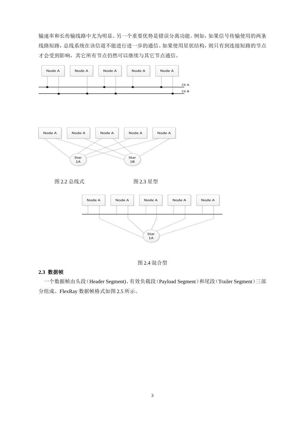 FlexRay总线原理及应用_第3页