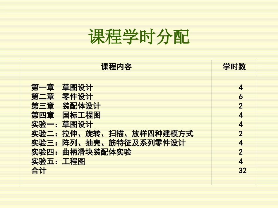 SolidWorks入门教程(很全面)_第2页