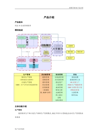 T6产品功能介绍(完整)