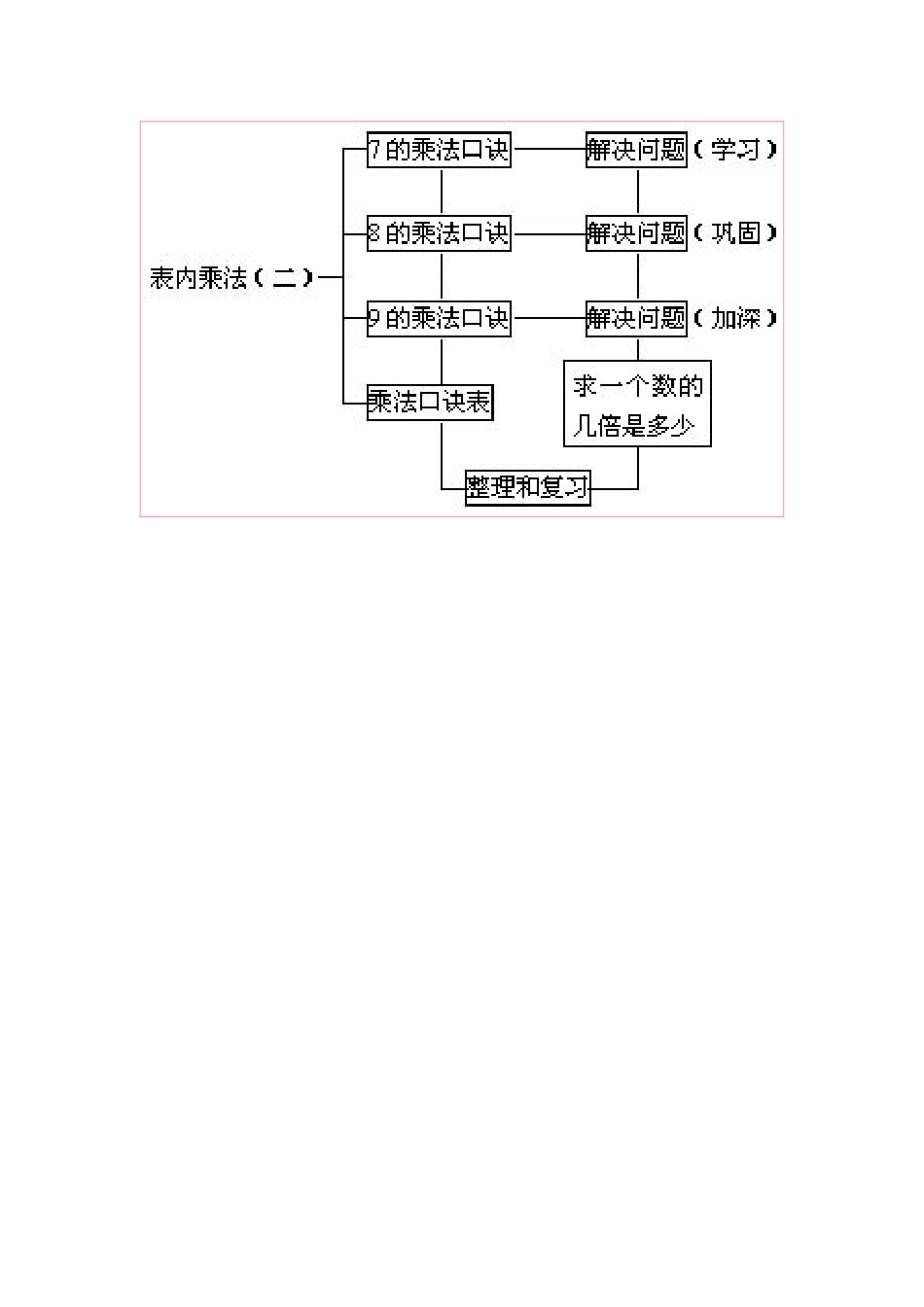 表内乘法（二_第1页