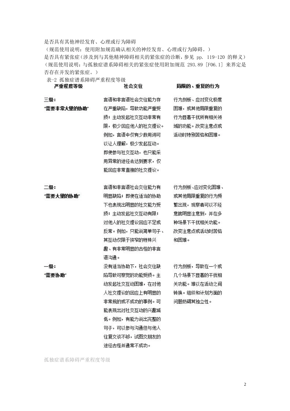 DSM-5 诊断标准 孤独症谱系障碍_第2页
