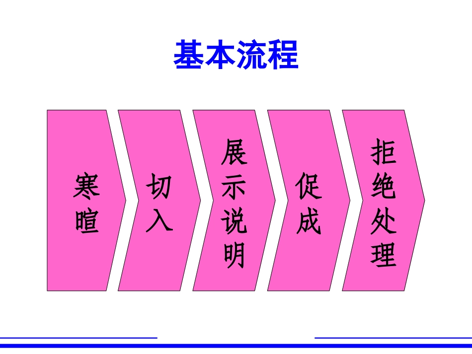 保险促成话术_第3页
