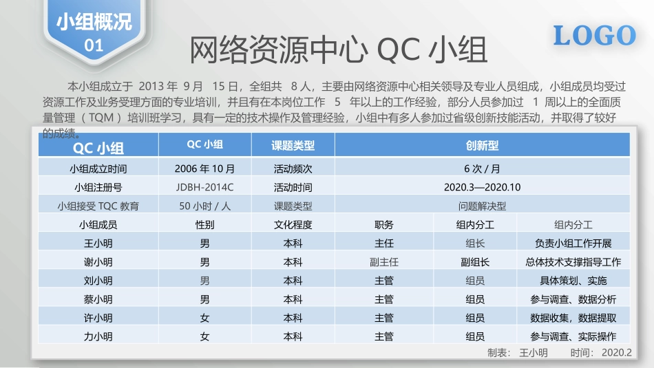 QC发布模板(质量管理)_第3页