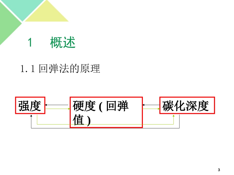 JGJT23-2011回弹法检测混凝土抗压强度技术规程培_第3页
