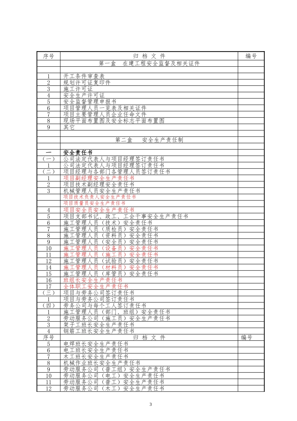 安全管理台帐(综合)目录_第3页