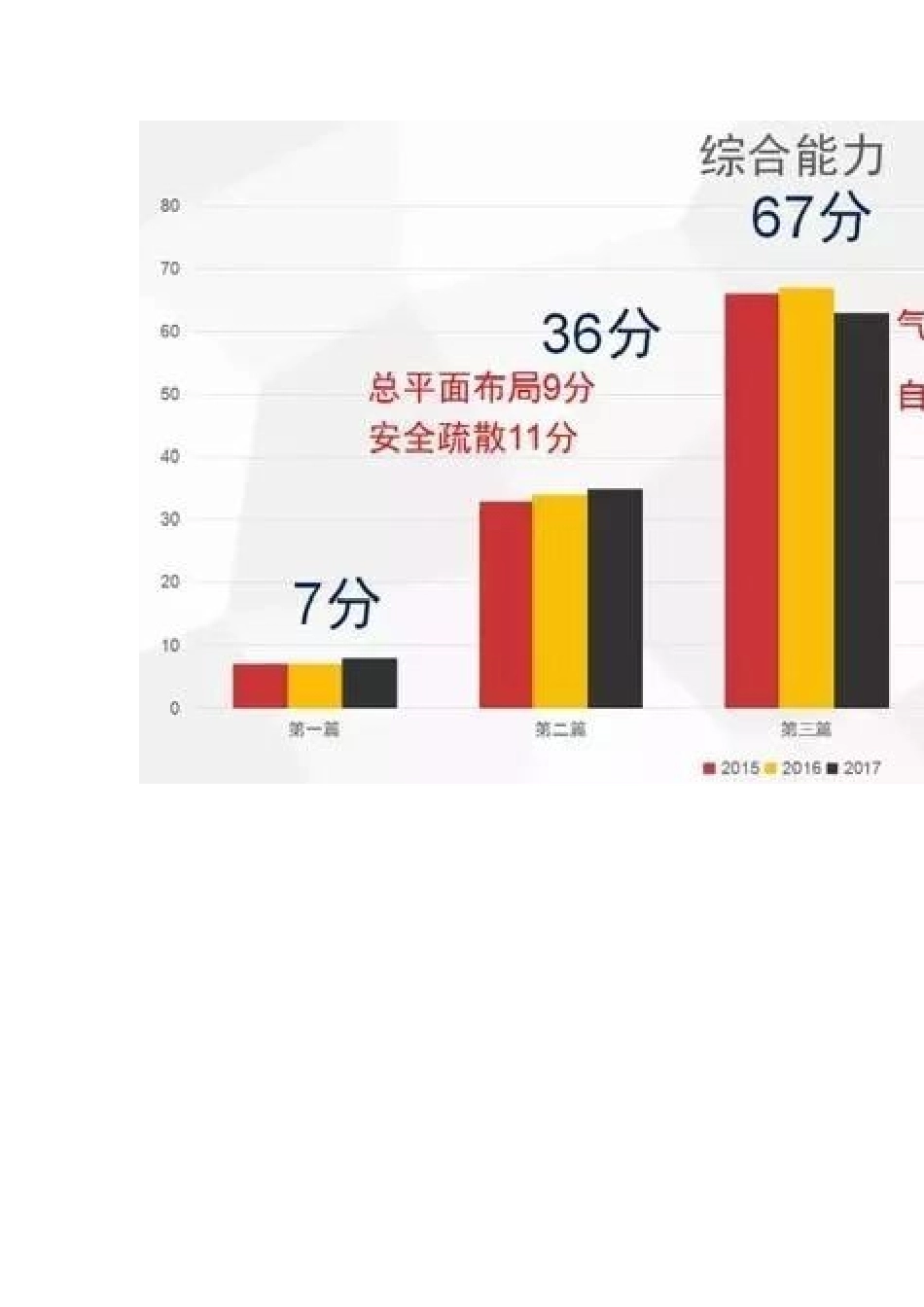 2018年注册消防工程师三科复习全攻略 (2)_第3页