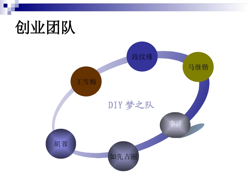 DIY创意店创业计划_第2页